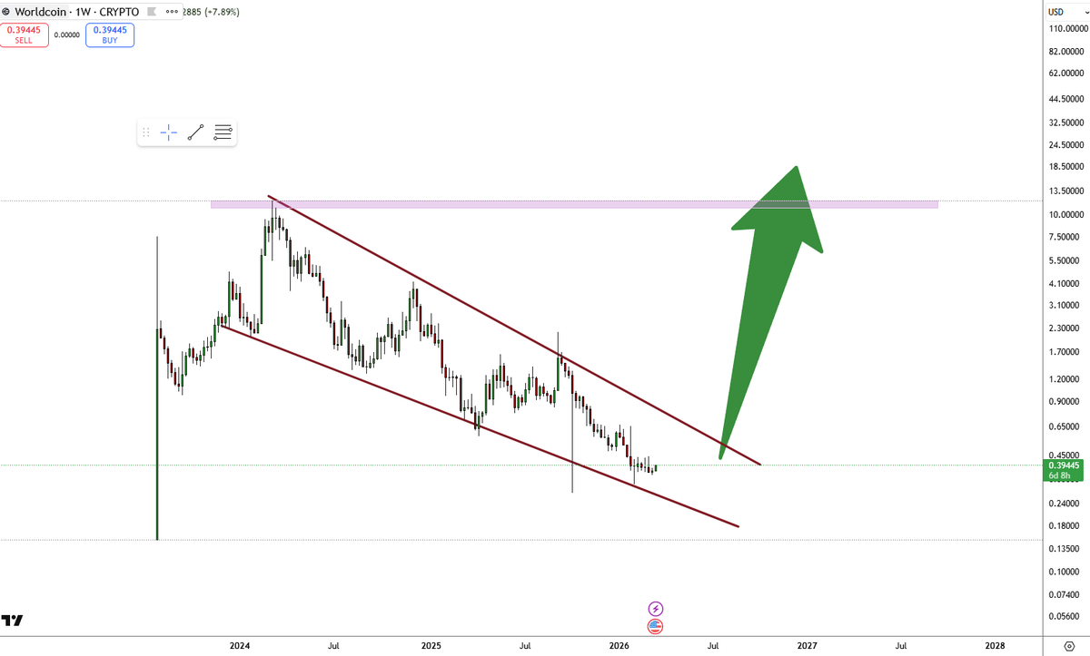$WLD - $25 will come soon. $orbs will teleport as well