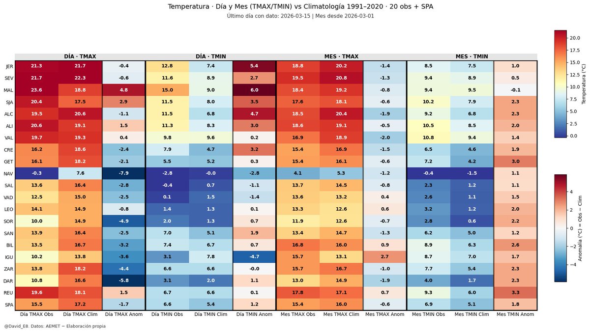 David Espín tweet media
