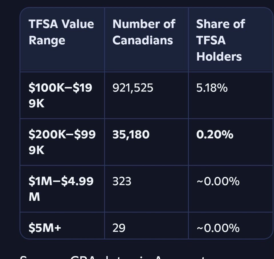 Lazy Canadian Investor tweet media