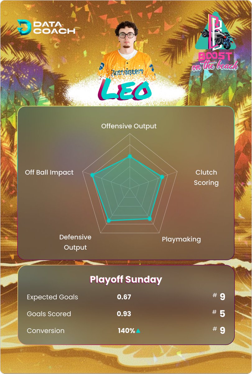 DataCoach ⚽️🚗 tweet media