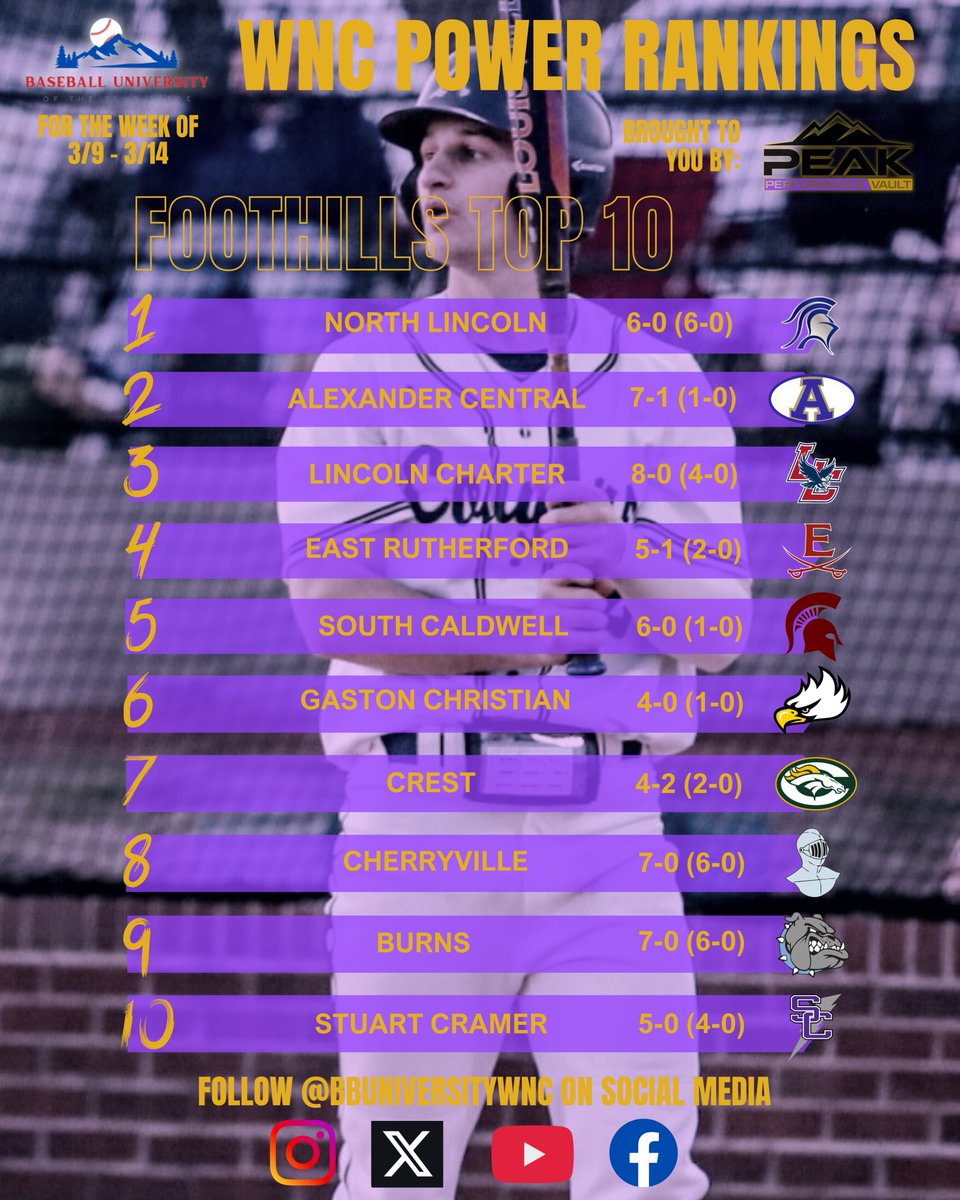 Baseball University of the Blue Ridge tweet media