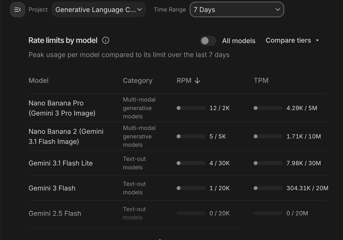 Ramsri Goutham Golla tweet media