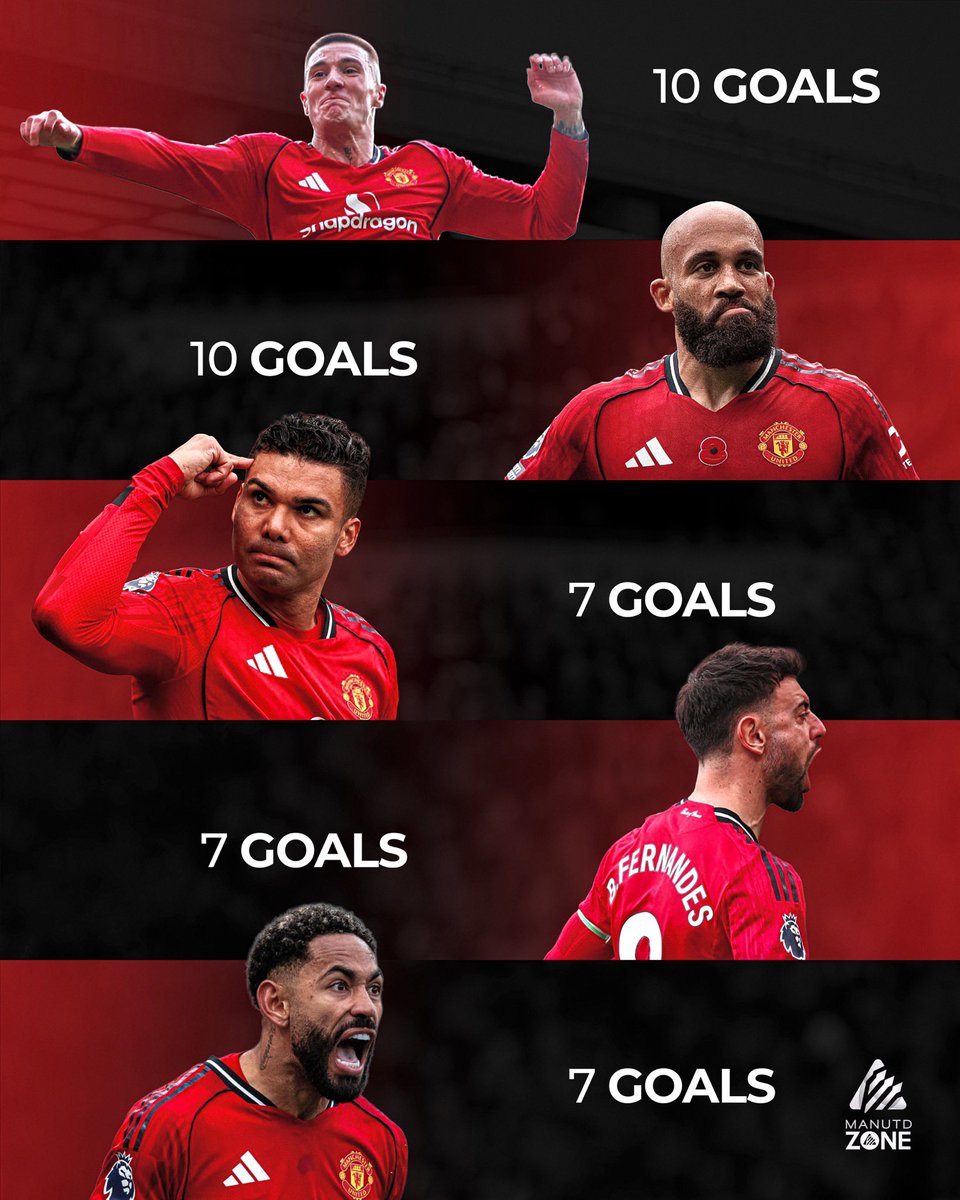 United Zone tweet media