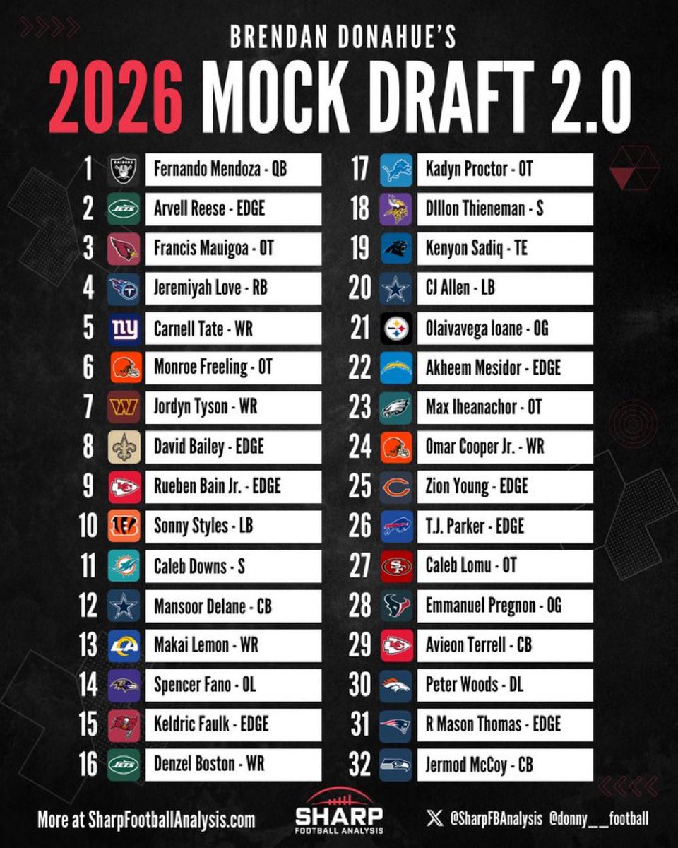 Doug Rush tweet media