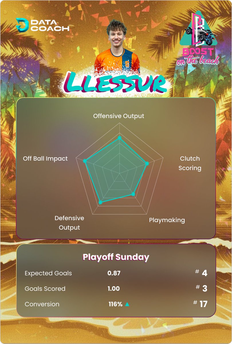 DataCoach ⚽️🚗 tweet media