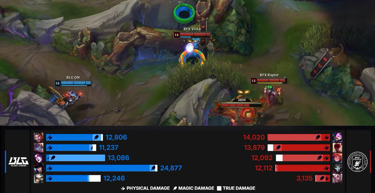 Post by LoL Esports on X: Viper 📈