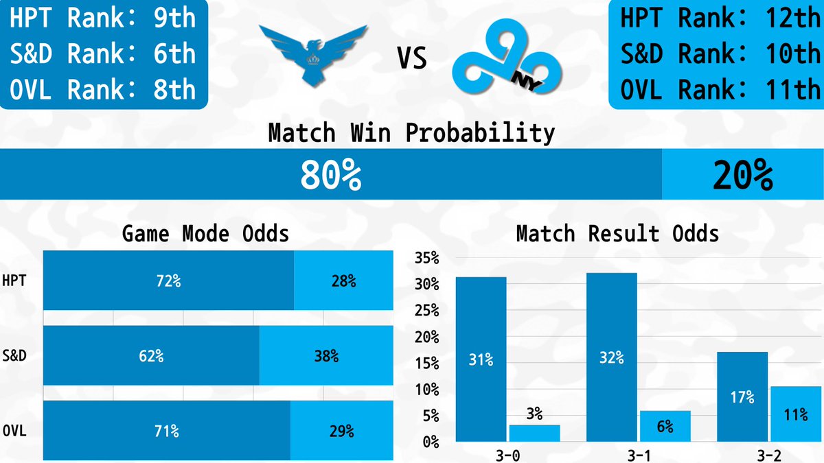 CDL Metrics tweet media