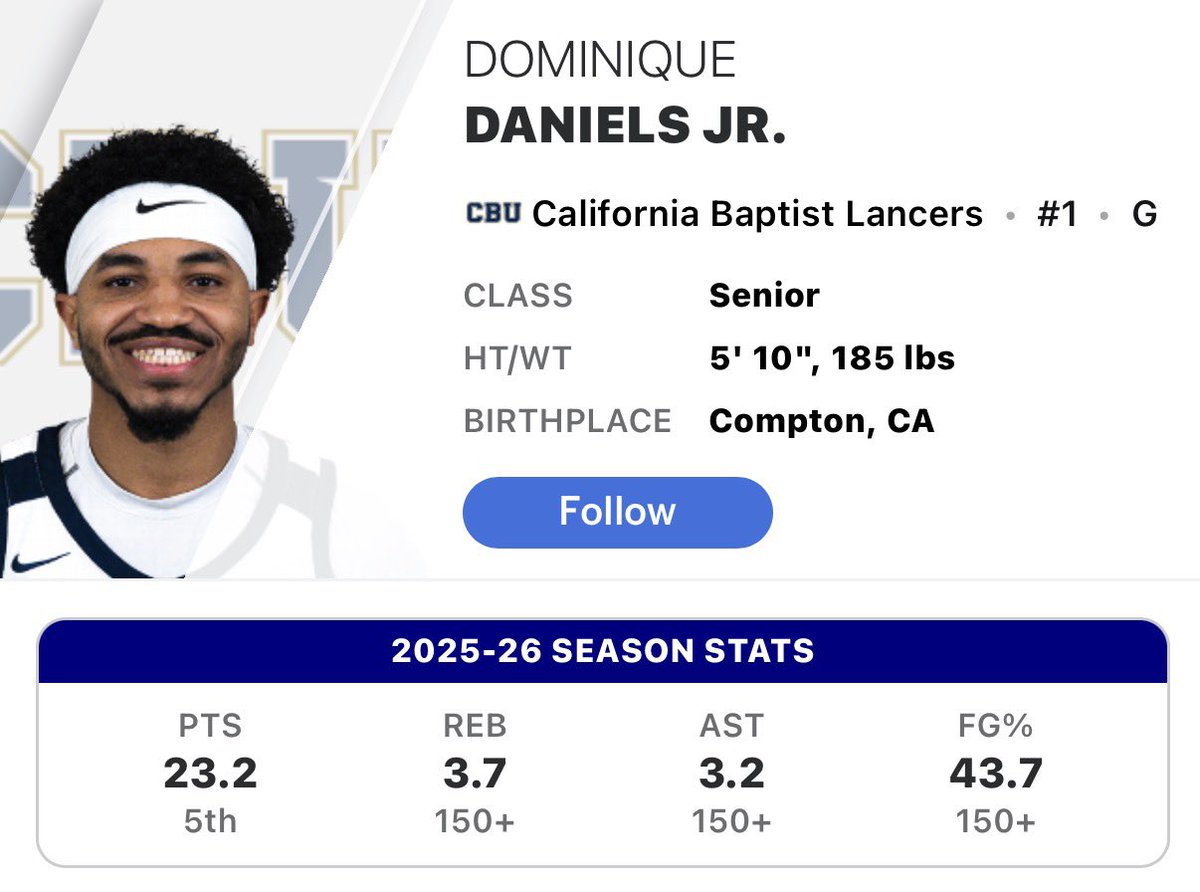 College Basketball Content tweet media