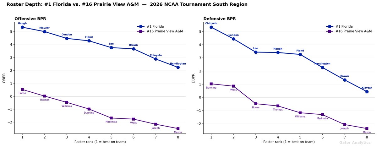 Gator Analytics tweet media