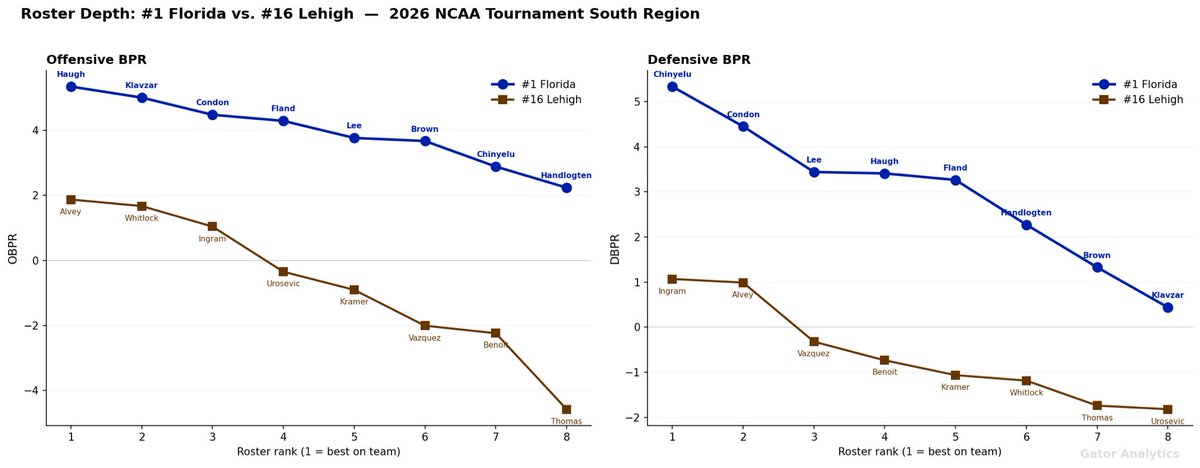 Gator Analytics tweet media
