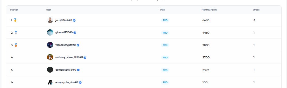 EasyCryptoDAO tweet media