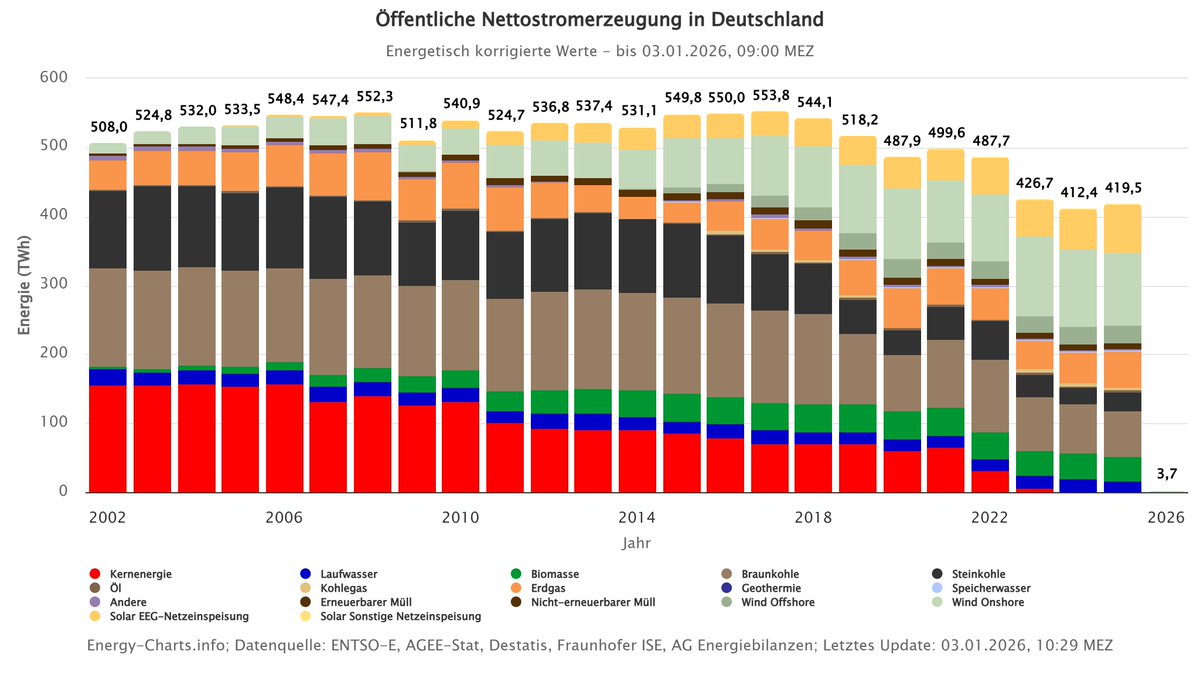 Strom im Wandel tweet media
