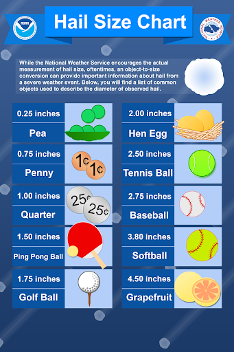 We appreciate hail reports! These give us ground truth and help with warning storms. Special note: we sometimes receive reports of marble sized hail. This is not a helpful size comparison since there are many marble sizes. A comparison to a coin is more universal and helpful!
