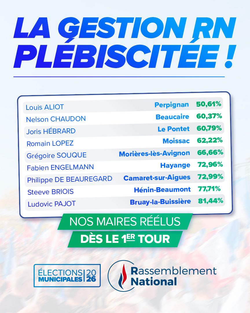 Rassemblement National tweet media