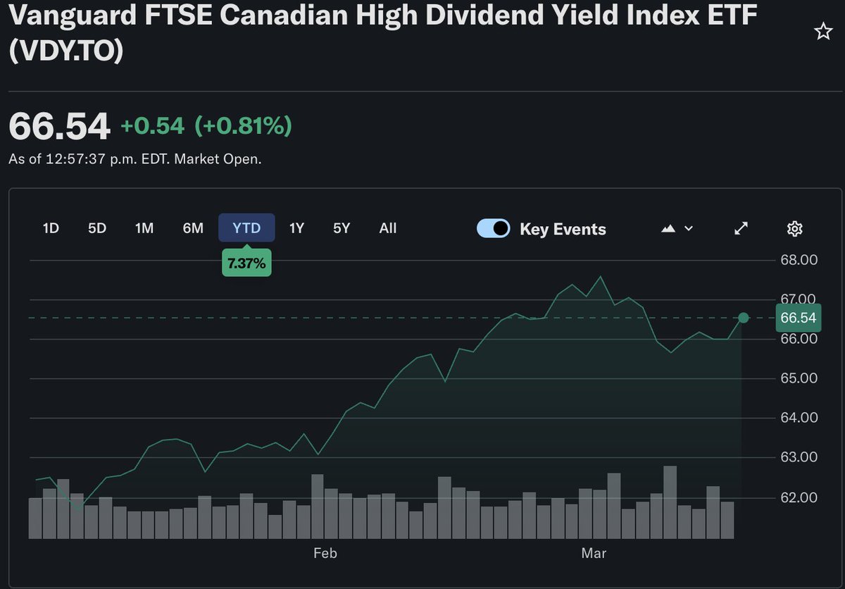 Brandon Wealth 🇨🇦 tweet media