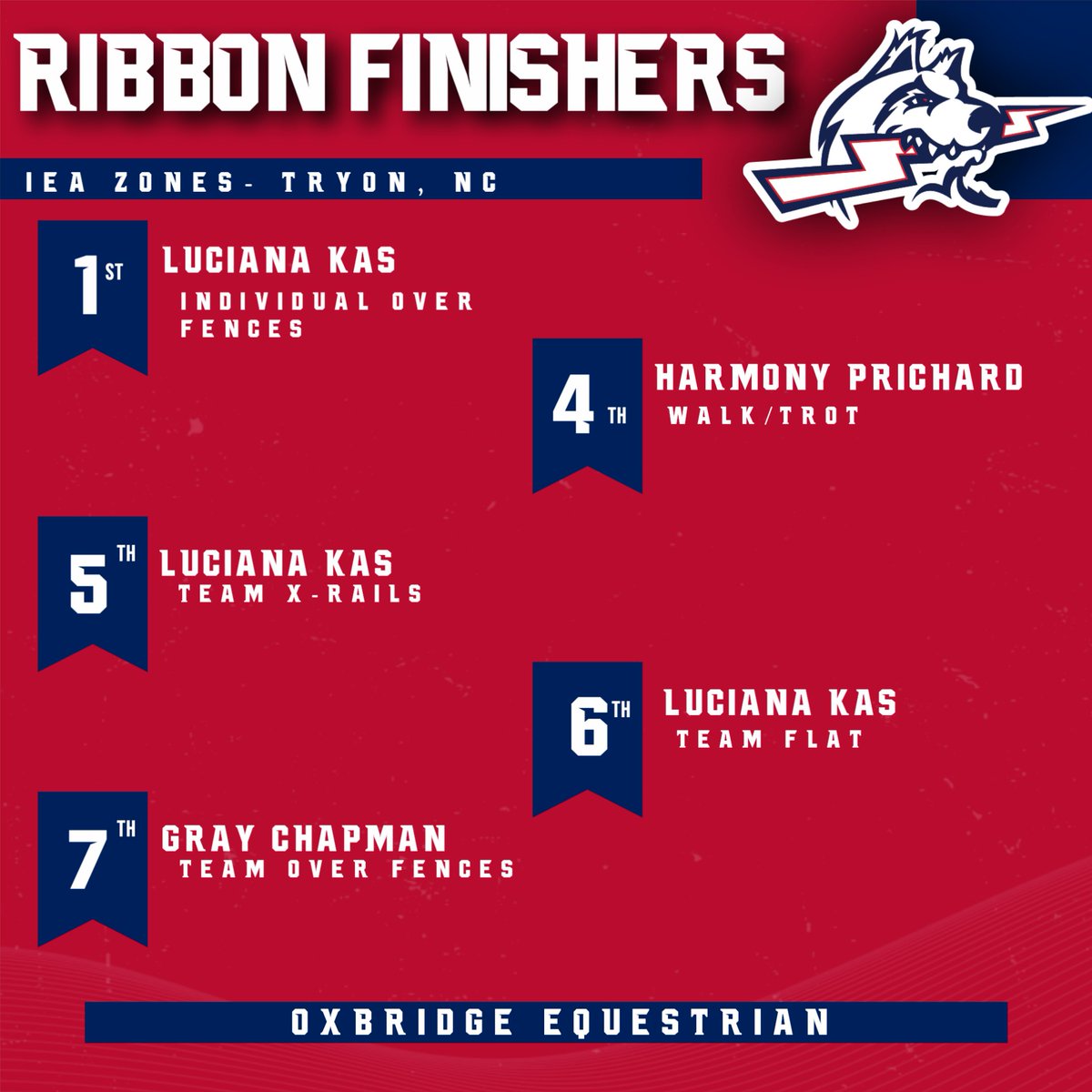 Oxbridge Athletics tweet media