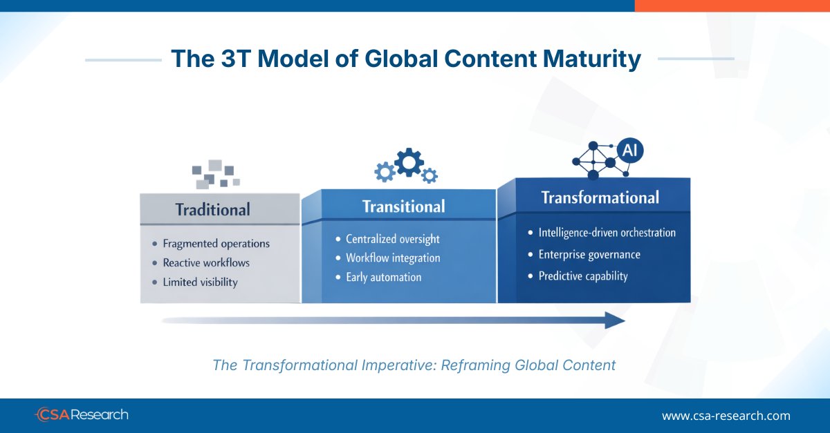 CSA Research tweet media