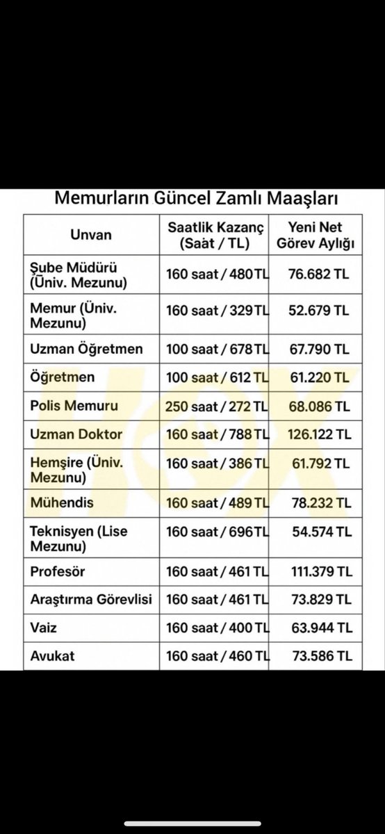 Sessiz Siren 🚨 👮‍♂️ 🚓 tweet media