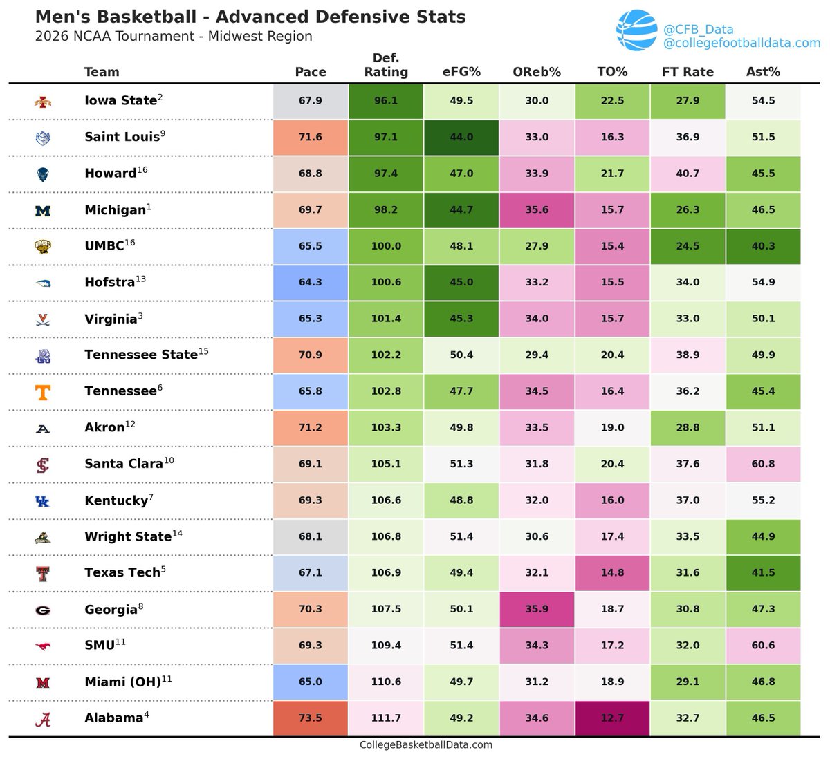 Bill Radjewski | CollegeFootballData.com tweet media