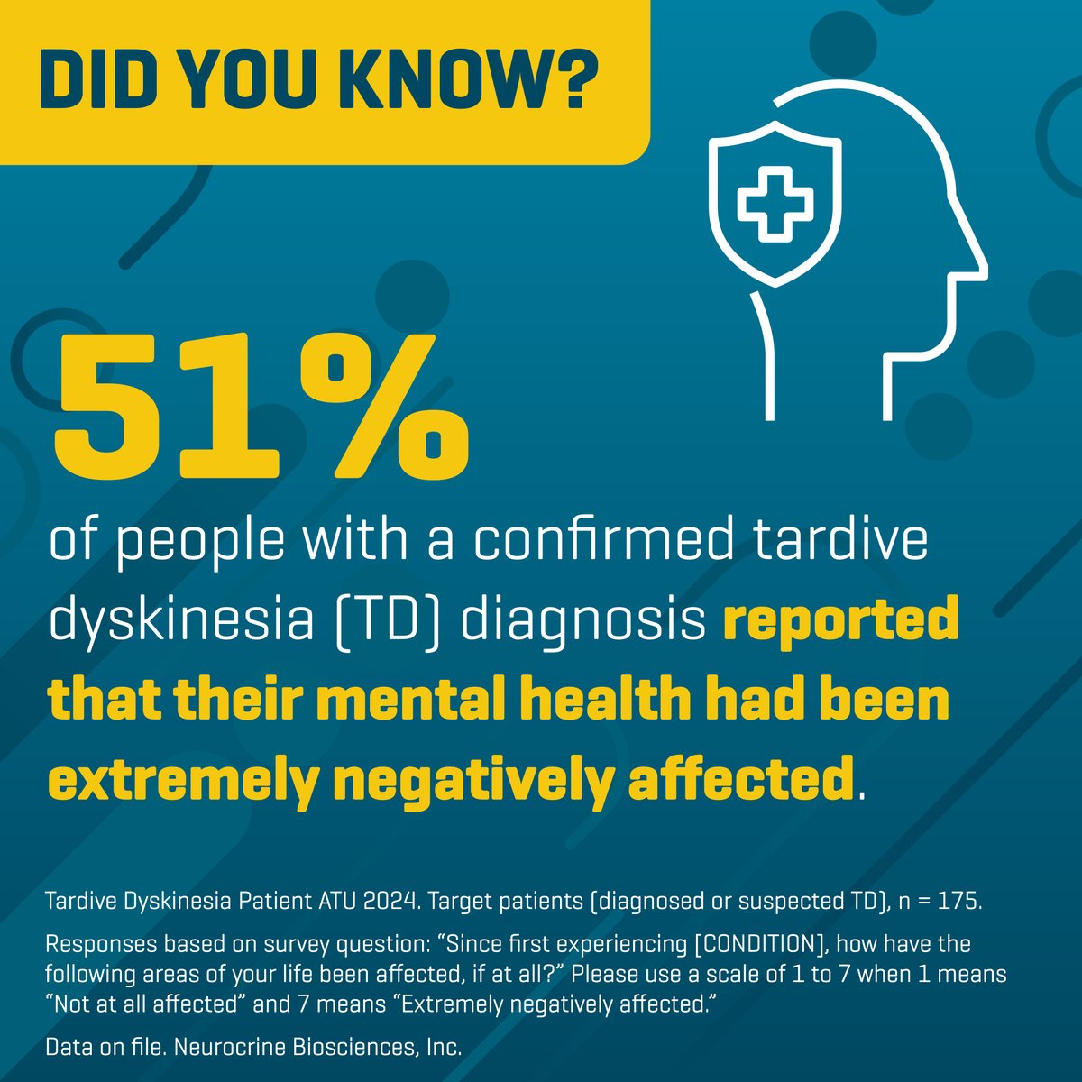 NAMIMinnesota's tweet image. One in 20 U.S. adults experience serious mental illness each year. Those who have taken antipsychotic medication should be monitored for movement disorders, such as tardive dyskinesia (#TD) to lead to earlier recognition and treatment of TD. #Screen4TD