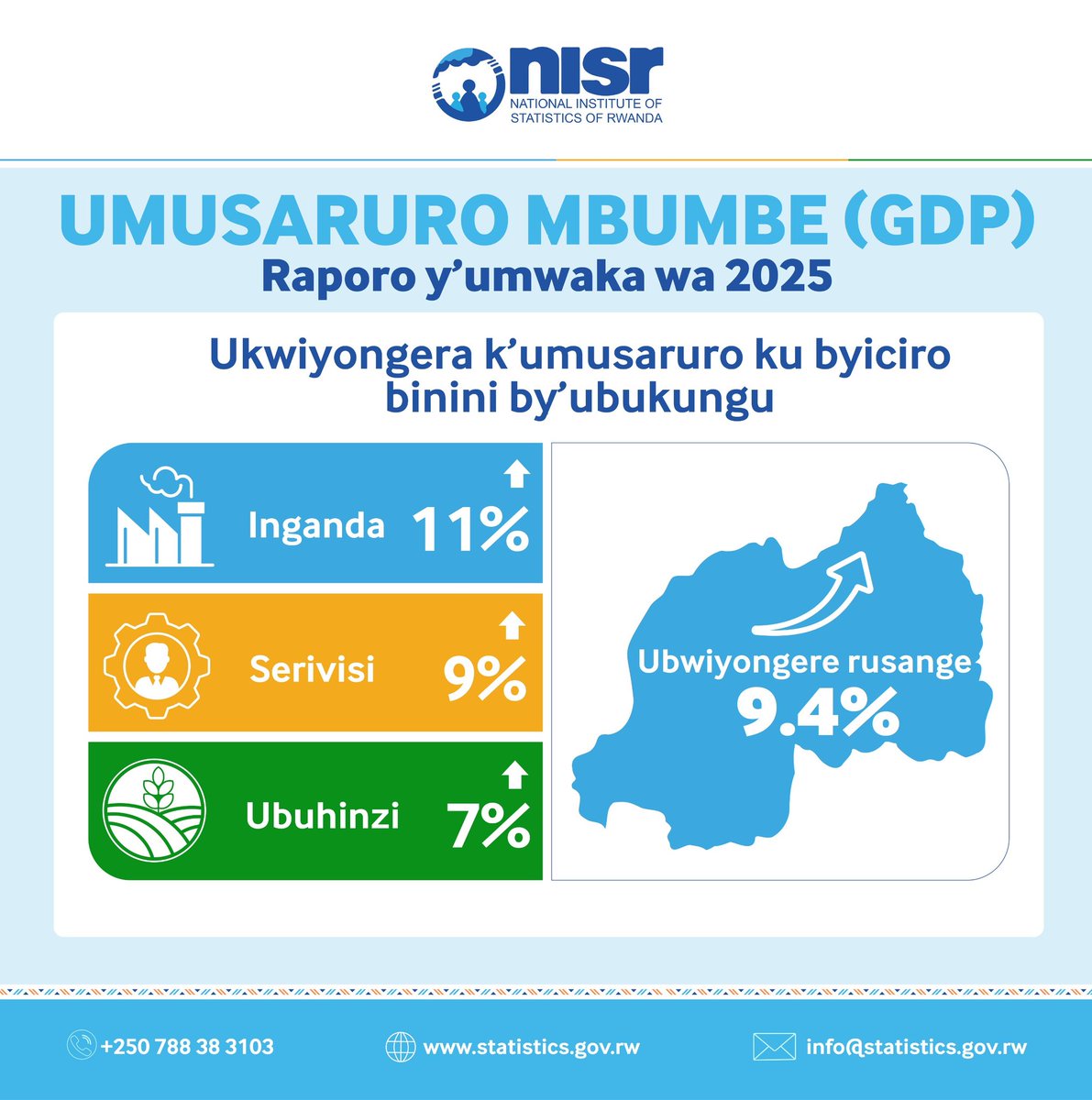 National Institute of Statistics of Rwanda tweet media