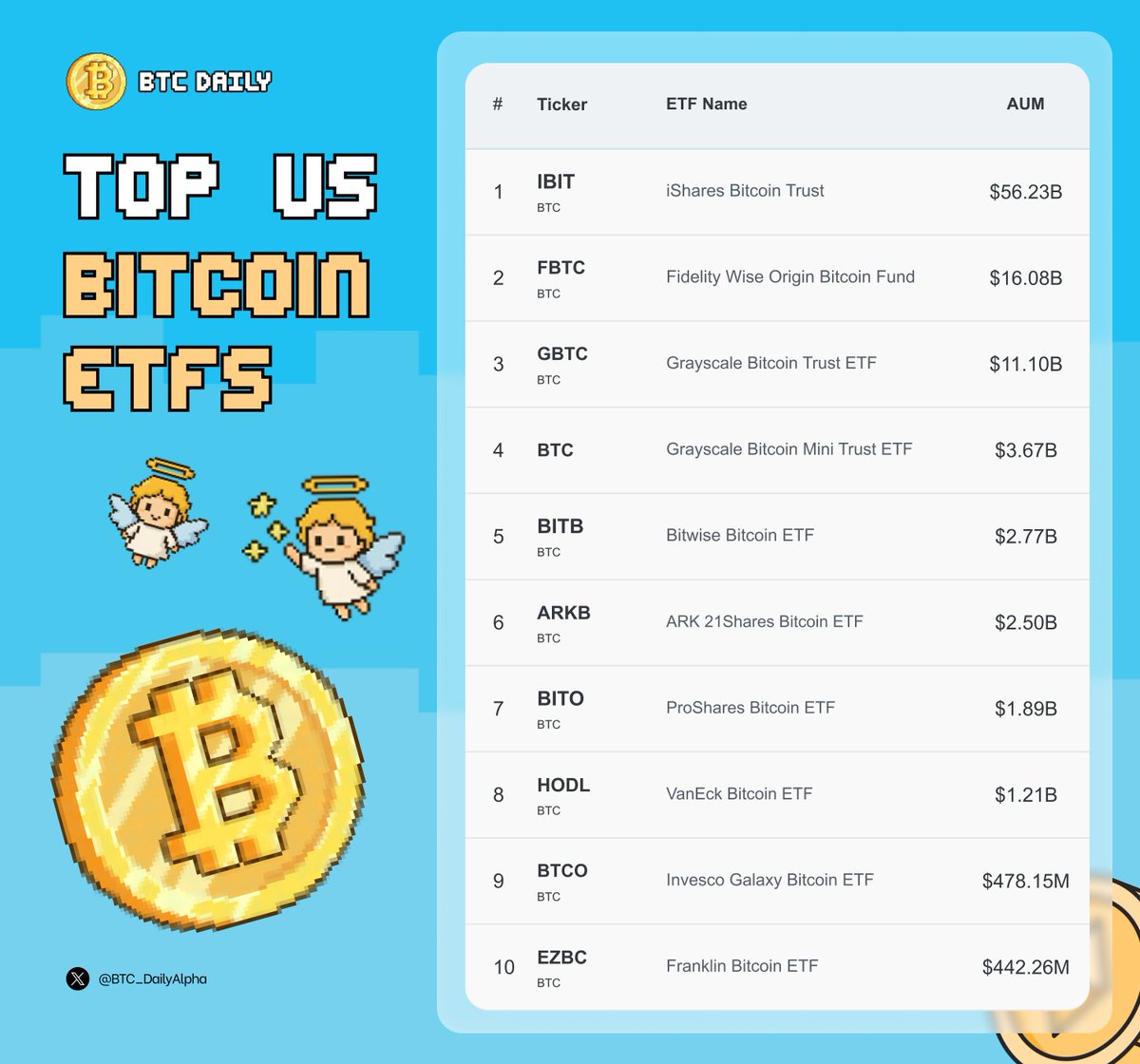 Bitcoin Daily tweet media