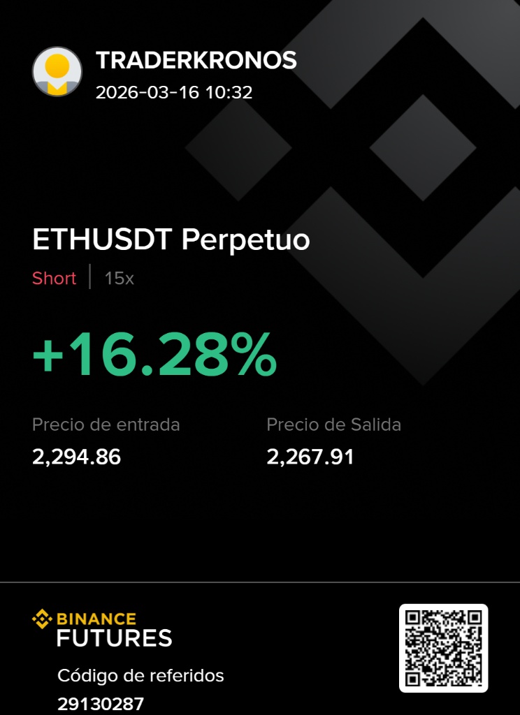kronosz18's tweet photo. ��Ethereum se derrite! 📉
🔥 Cazamos un +16.28% de ROI con precisión de francotirador usando el modelo Silver Bullet. 
🎯 Mientras unos adivinan, nosotros leemos el rastro de las ballenas. 
🐳 Abro hilo con la anatomía del trade que los "gurús" no quieren que veas. 👇
#ETH #BTC https://t.co/N1xfSX14DP
