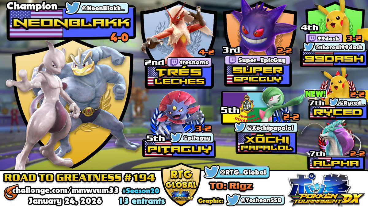 Road To Greatness tweet media