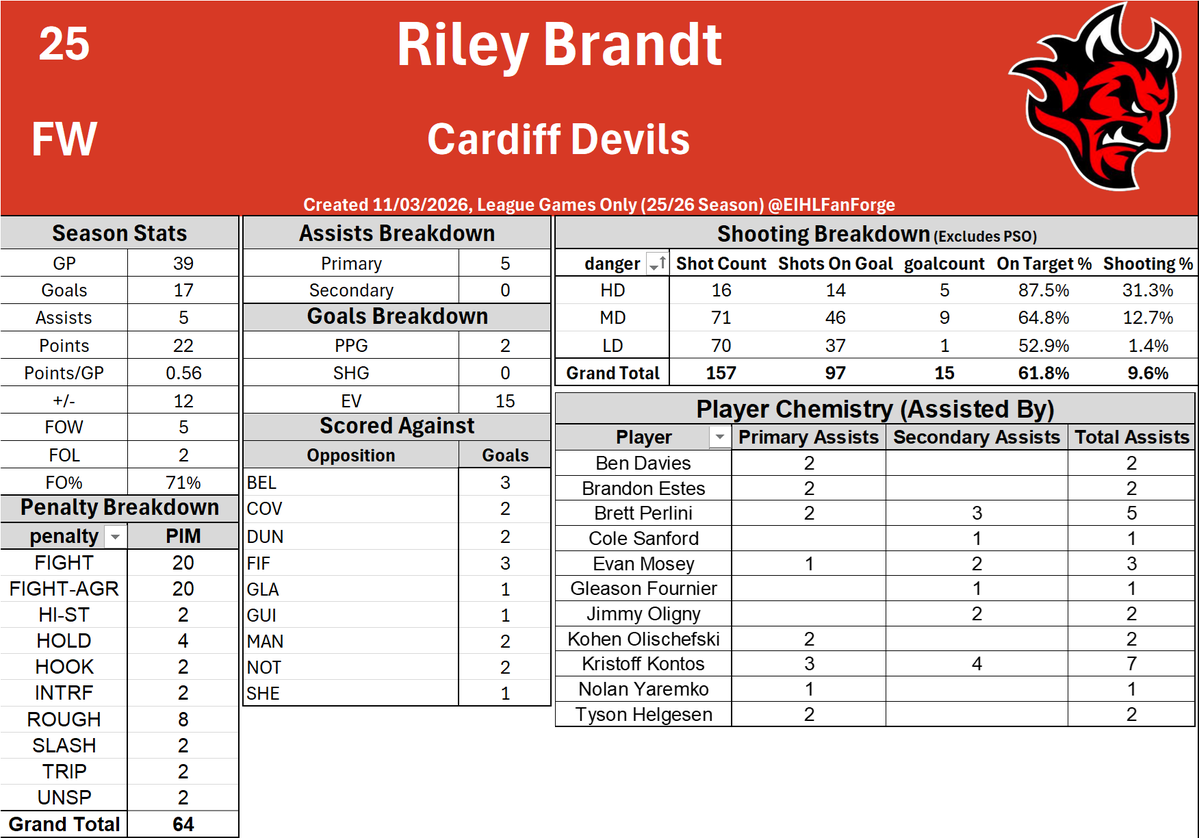 EIHL Fan Forge tweet media
