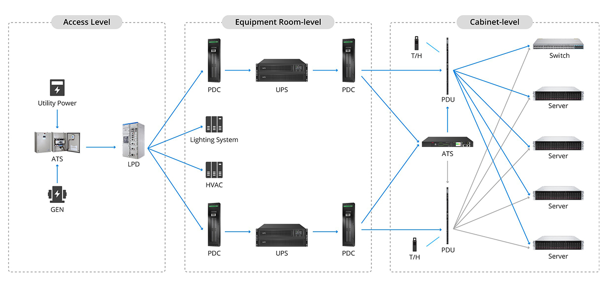 FScom_inc's tweet image. As #AI drives higher rack density &amp;amp; power demand, resilient #DataCenter power design becomes critical. FS #PowerSolutions helps:
🔹Reliable: Maximize uptime 
🔹Efficient: Lower energy costs
🔹Smart: Real-time monitoring 
🔹Scalable: Grow as needed
Explore: fs.com/solutions/data…