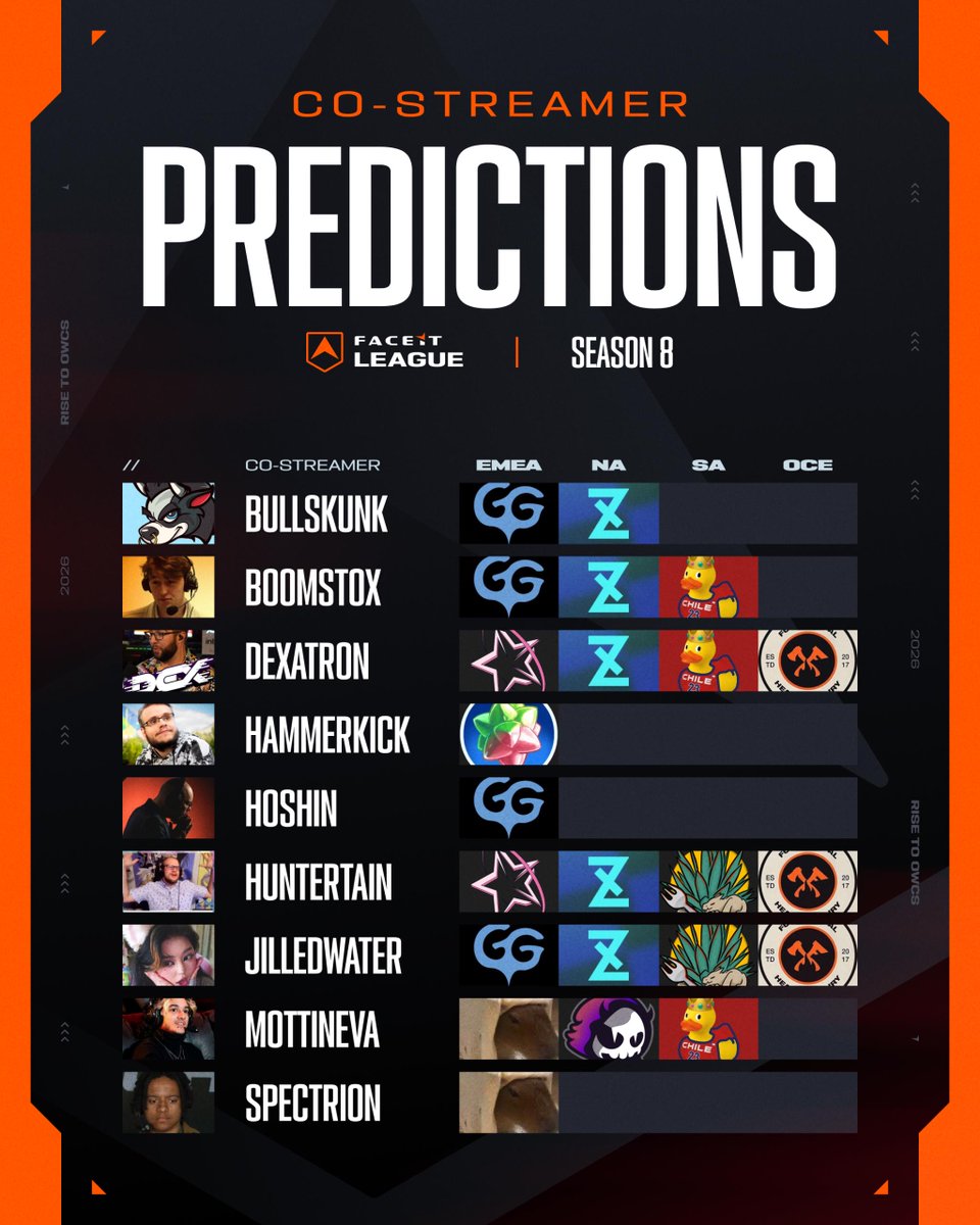 FACEIT Overwatch tweet media