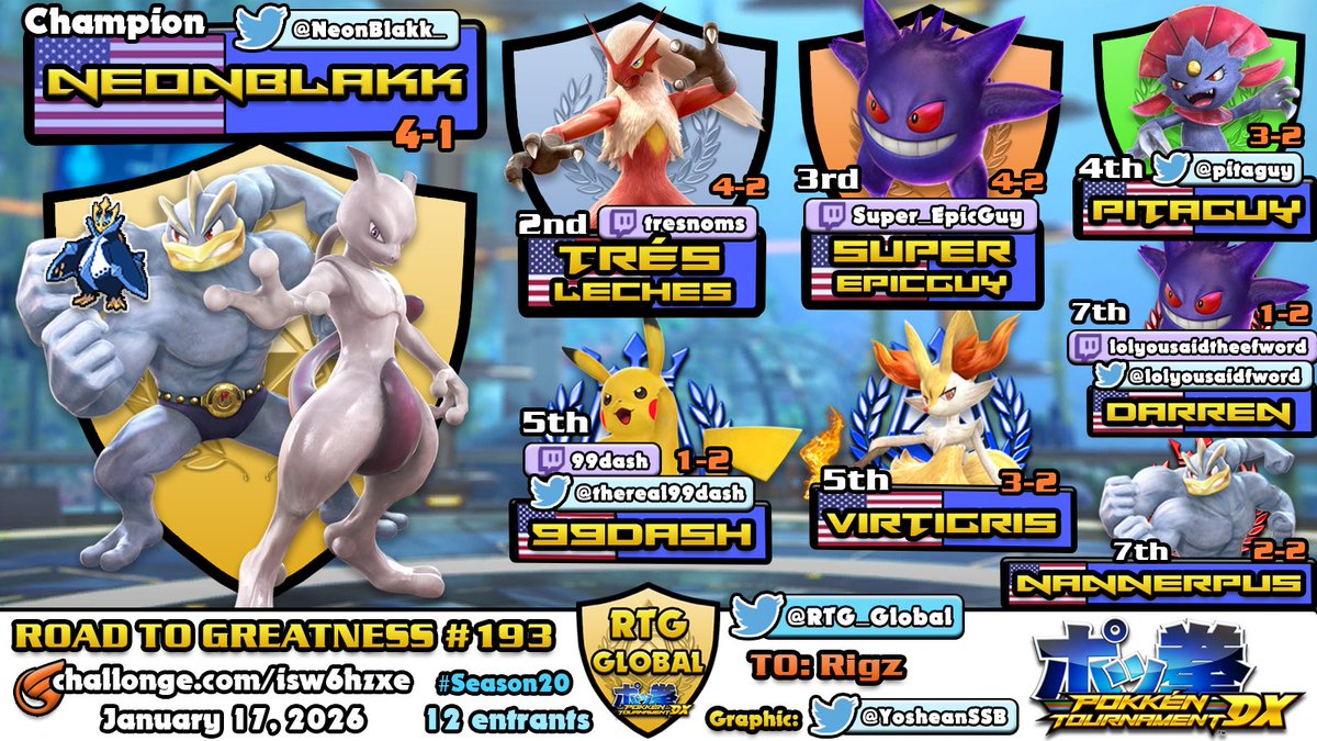 Road To Greatness tweet media