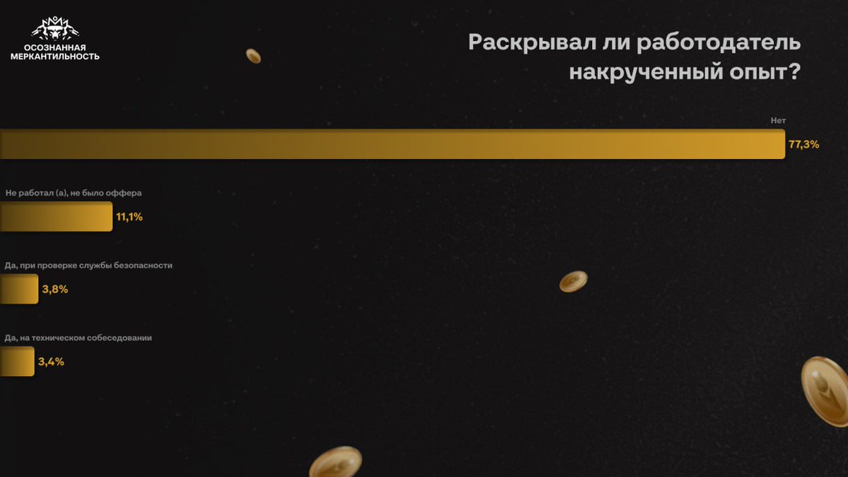 Антон Назаров | Осознанная меркантильность tweet media