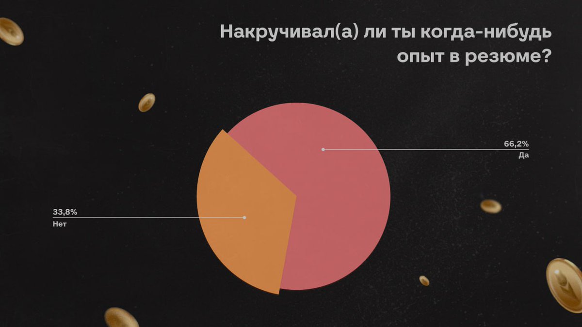Антон Назаров | Осознанная меркантильность tweet media
