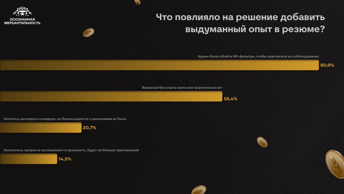 Антон Назаров | Осознанная меркантильность tweet media