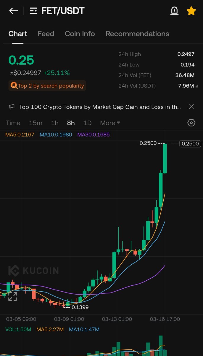 WIZZ🥷 ( beware scammers ) tweet media