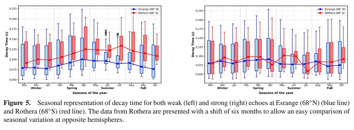 Journal of Astrophysics and Astronomy tweet media