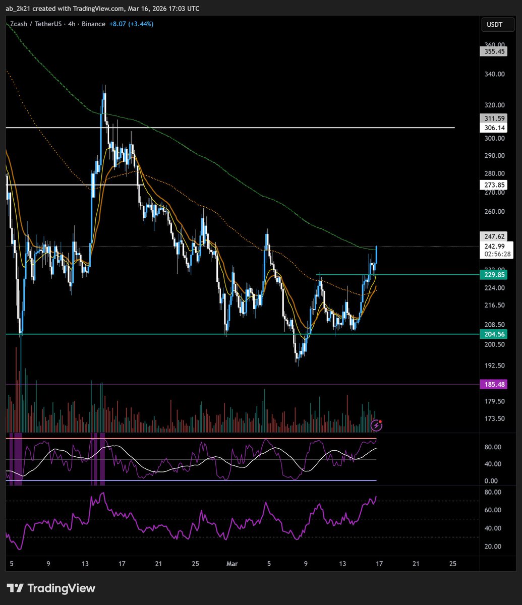 Multichain Chad tweet media