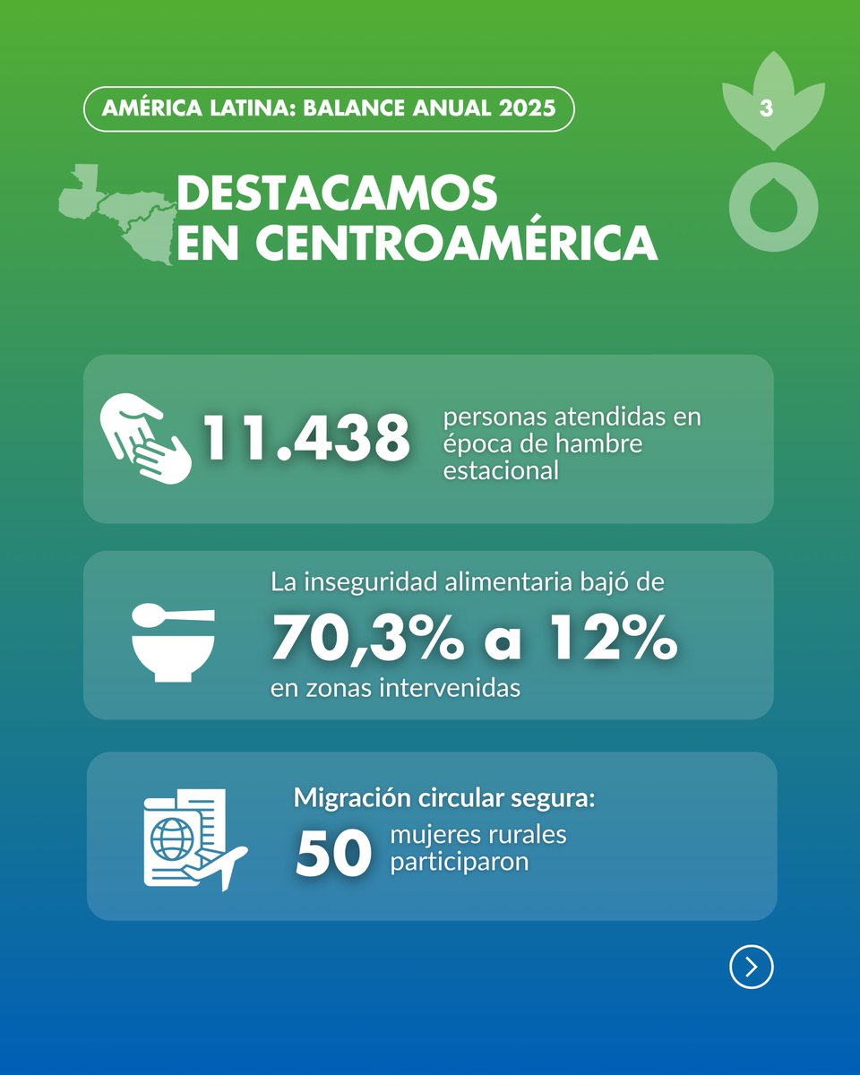 Acción contra el Hambre Centroamérica tweet media