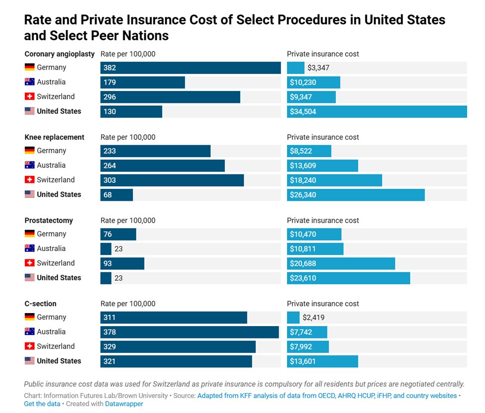 Ashish K. Jha tweet media