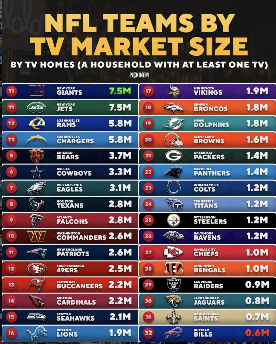 Football’s Greatest Moments tweet media