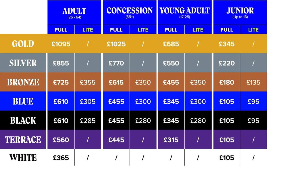 Bath Supporters tweet media
