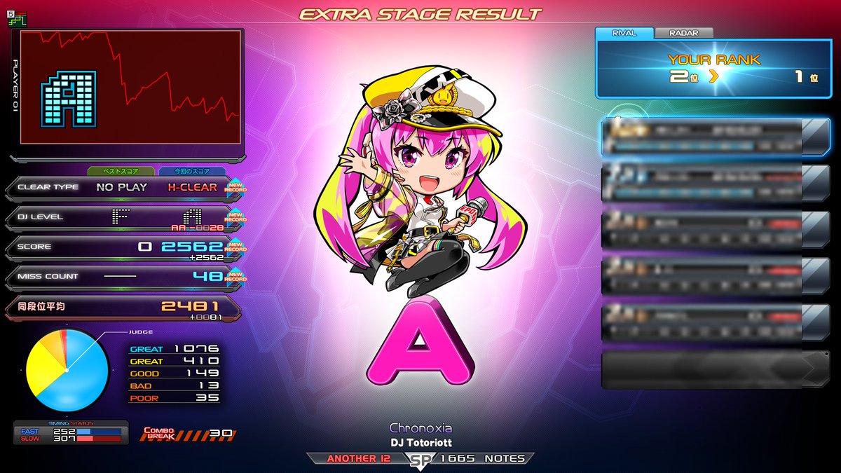 royalmilk_games's tweet photo. 本日のinfinitasリザルト一覧！
☆12のランプがいっぱいついてめっちゃ嬉しい(*´ω｀*)
どんどん頑張るぞー❢❢❢
#beatmania #llDX #infinitas #音ゲー https://t.co/mclwDq78pi