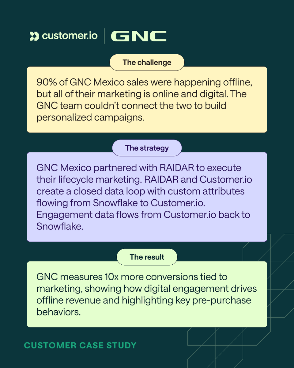 Customer.io tweet media