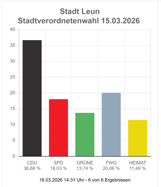 MT aus HB | AG Enbys in der AfD tweet media
