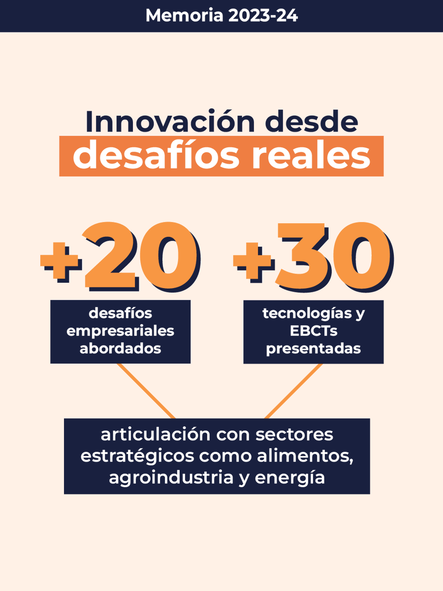 HUBTEC Chile tweet media