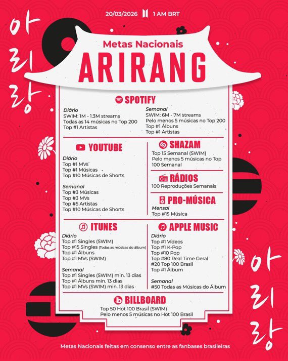 vicu VAI VER O BTS 🪭 tweet media