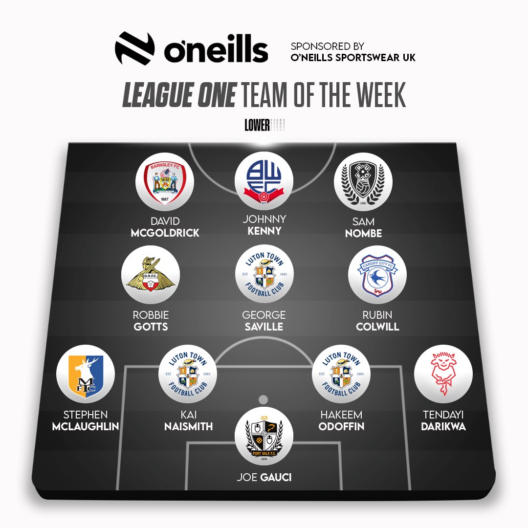 LowerTiers's tweet image. The League One Team Of The Week 🚨

Sponsored by @ONeillsSportsUK 👕

#PVFC #Stags #LTFC #Imps #DRFC #CardiffCity #BarnsleyFC #BWFC #RUFC