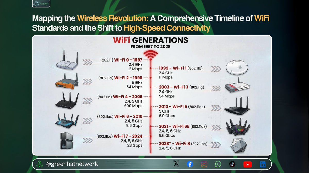 GreenHat Network tweet media