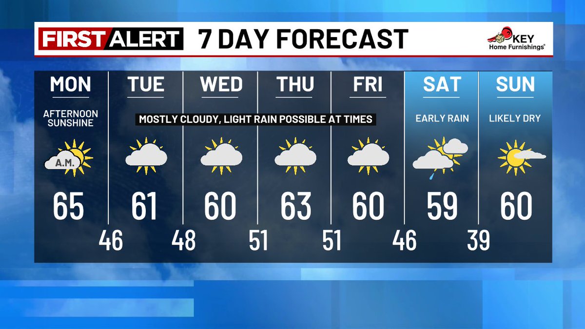 Katie Zúñiga tweet media